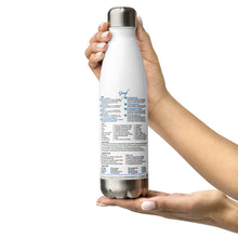 Load image into Gallery viewer, Grief—Stainless Steel Water Bottle