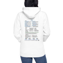 Load image into Gallery viewer, Grief—Unisex Premium Hoodie—Cotton Heritage M2580