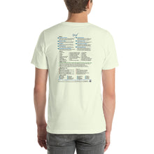 Load image into Gallery viewer, Grief—Unisex Staple T-Shirt—Bella + Canvas 3001