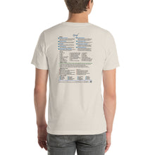 Load image into Gallery viewer, Grief—Unisex Staple T-Shirt—Bella + Canvas 3001
