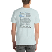 Load image into Gallery viewer, Grief—Unisex Staple T-Shirt—Bella + Canvas 3001