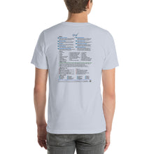 Load image into Gallery viewer, Grief—Unisex Staple T-Shirt—Bella + Canvas 3001