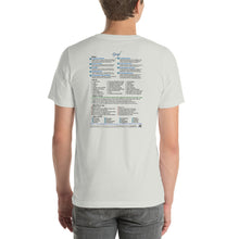 Load image into Gallery viewer, Grief—Unisex Staple T-Shirt—Bella + Canvas 3001